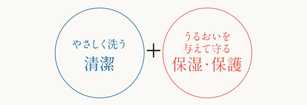 やさしく洗う「清潔」+うるおいを与えて守る「保湿・保護」