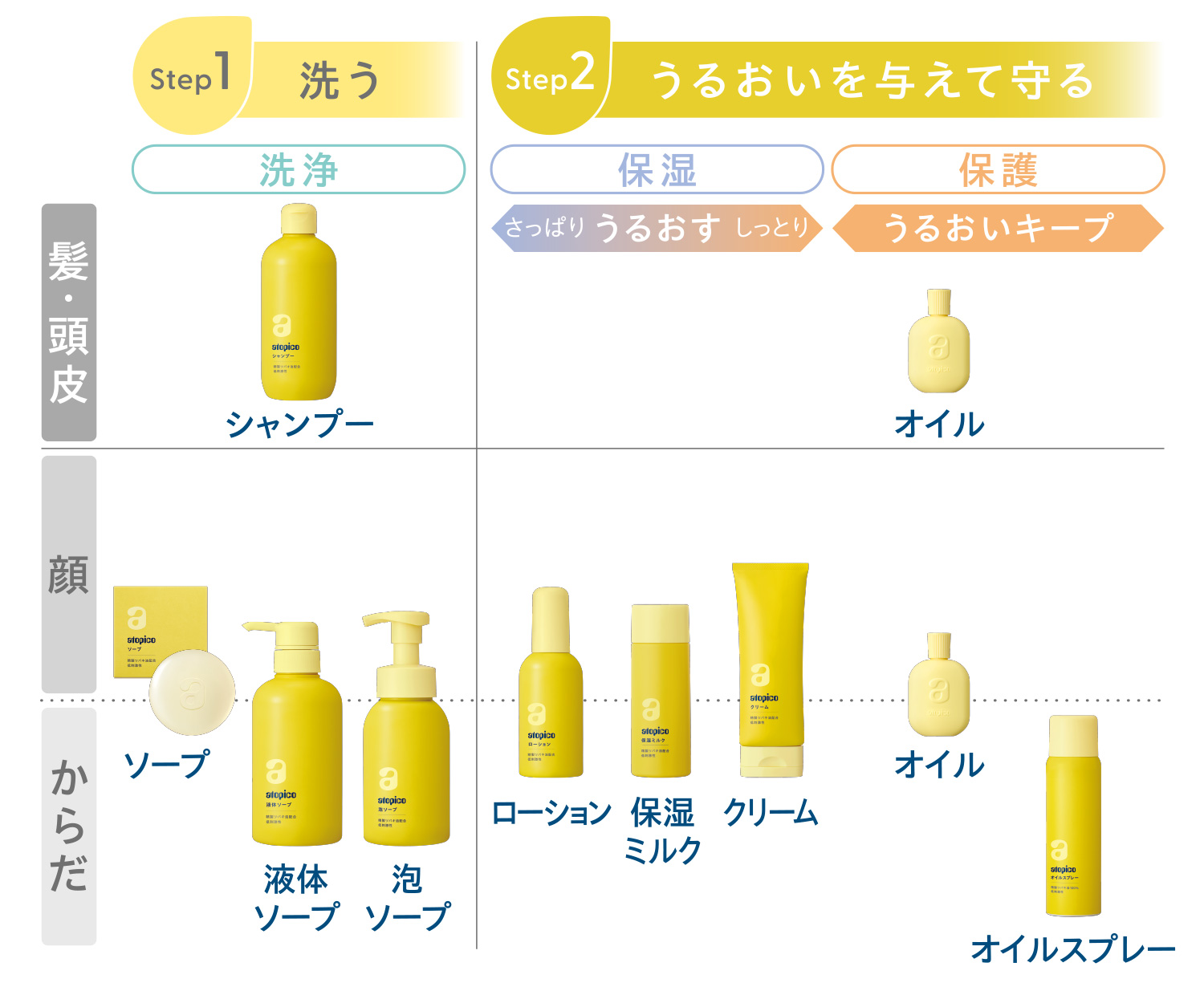 アトピコ 液体ソープ つめかえ用 | 大島椿公式オンラインショップ
