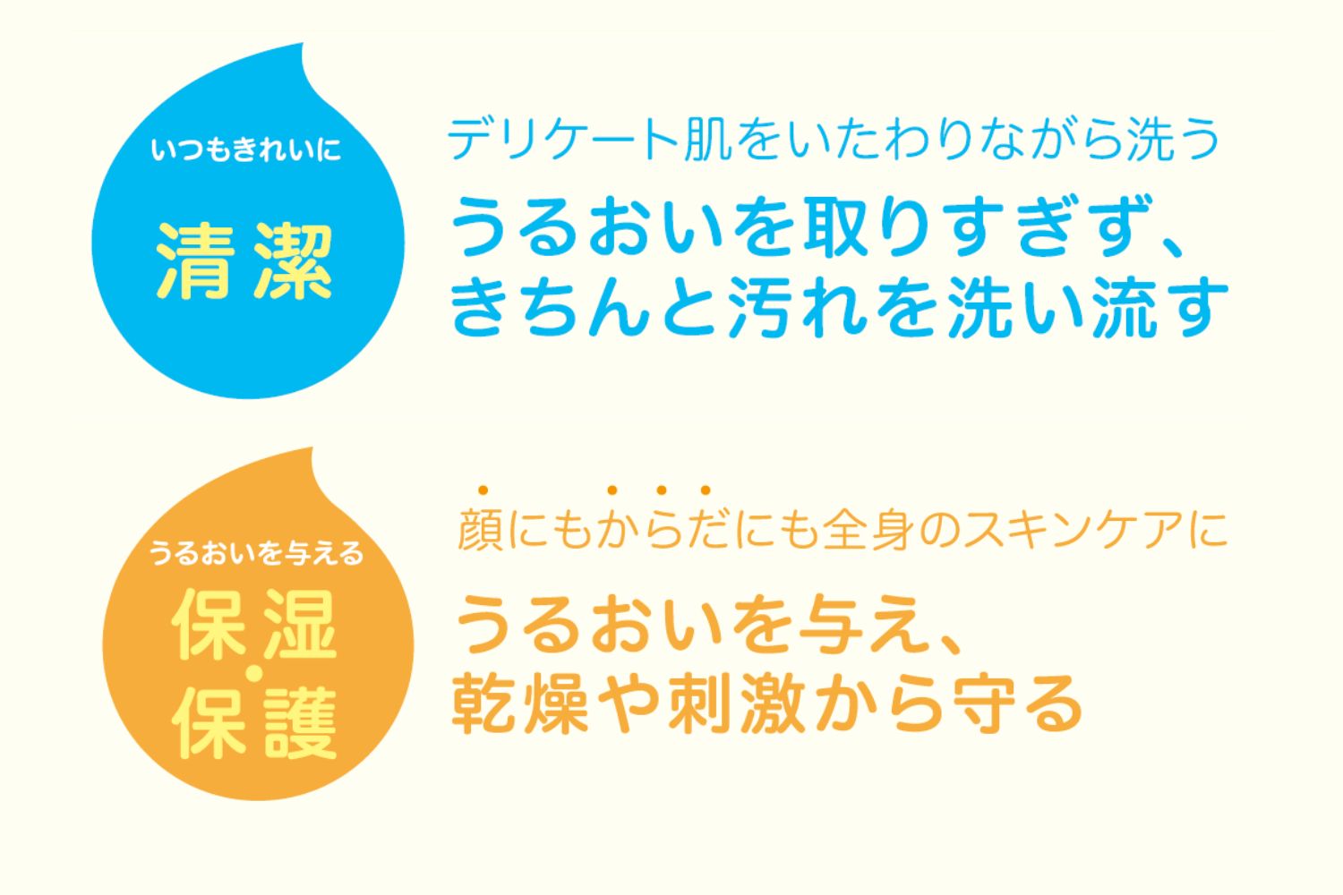 【清潔】デリケート肌をいたわりながら洗う。うるおいを取りすぎず、きちんと汚れを洗い流す。【保湿・保護】顔にもからだにも全身のスキンケアに。うるおいを与え、乾燥や刺激から守る。